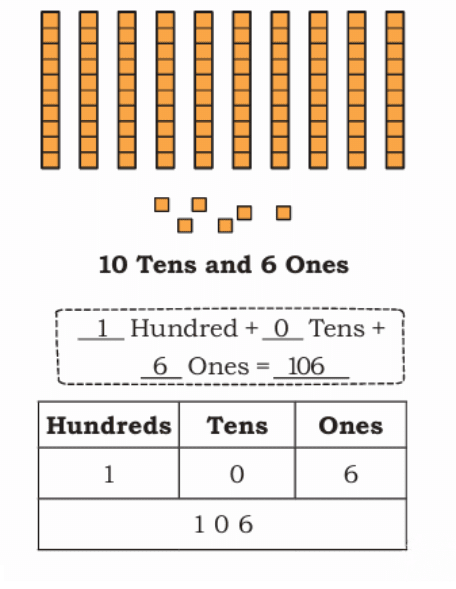 Thousands Around Us Class 4 Notes Maths Chapter 4 Free PDF