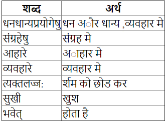 सुभाषितानि Chapter Notes | Chapter Notes For Class 7