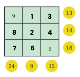 Number Play Class 7 Notes Maths Chapter 6 Free PDF