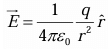 Gauss`s Law | Physics for IIT JAM, UGC - NET, CSIR NET