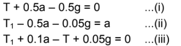 HC Verma Questions and Solutions: Chapter 5- Newton`s Laws of Motion- 2 | HC Verma Solutions - JEE