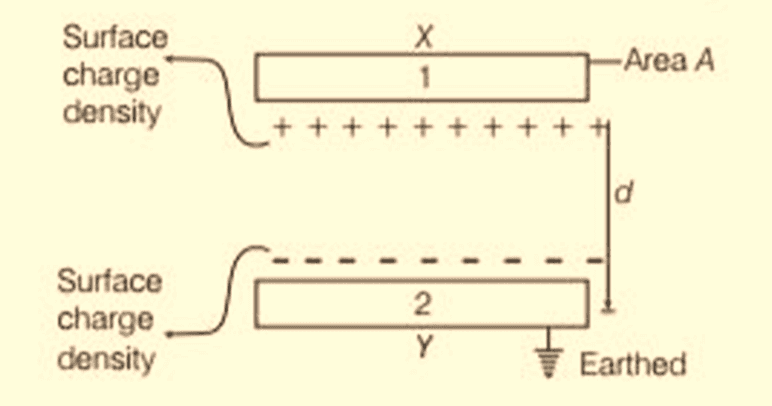 Parallel Plate Capacitor