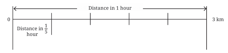 Working with Fractions Class 7 Notes Maths Chapter 8 Free PDF