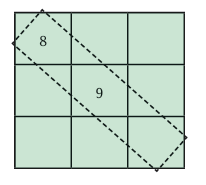 Number Play Class 7 Notes Maths Chapter 6 Free PDF