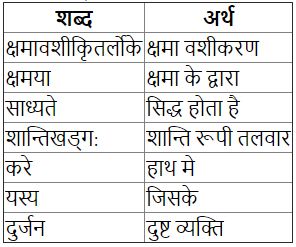 सुभाषितानि Chapter Notes | Chapter Notes For Class 7
