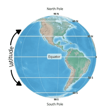 Class 9 Geography Chapter 4 Notes - Climate