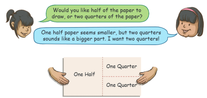 Sharing and Measuring Class 4 Notes Maths Chapter 5 Free PDF