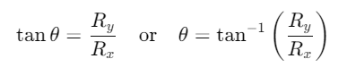 Vectors and their Addition & Subtraction | Physics Class 11 - NEET