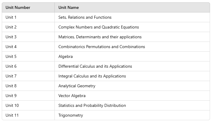 SRMJEEE 2025: Application Form, Exam Dates, Eligibility, Pattern | SRMJEEE Subject Wise & Full Length Mock Tests 2025