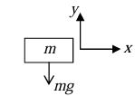 Free Body Diagram | Basic Physics for IIT JAM