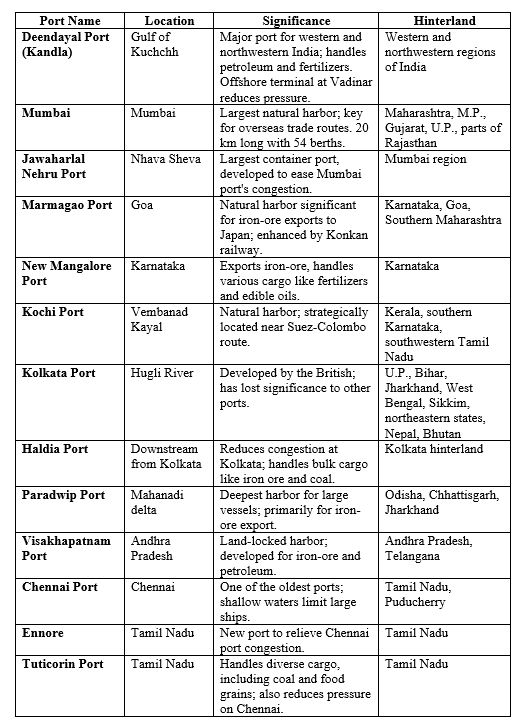 International Trade Class 12 Geography