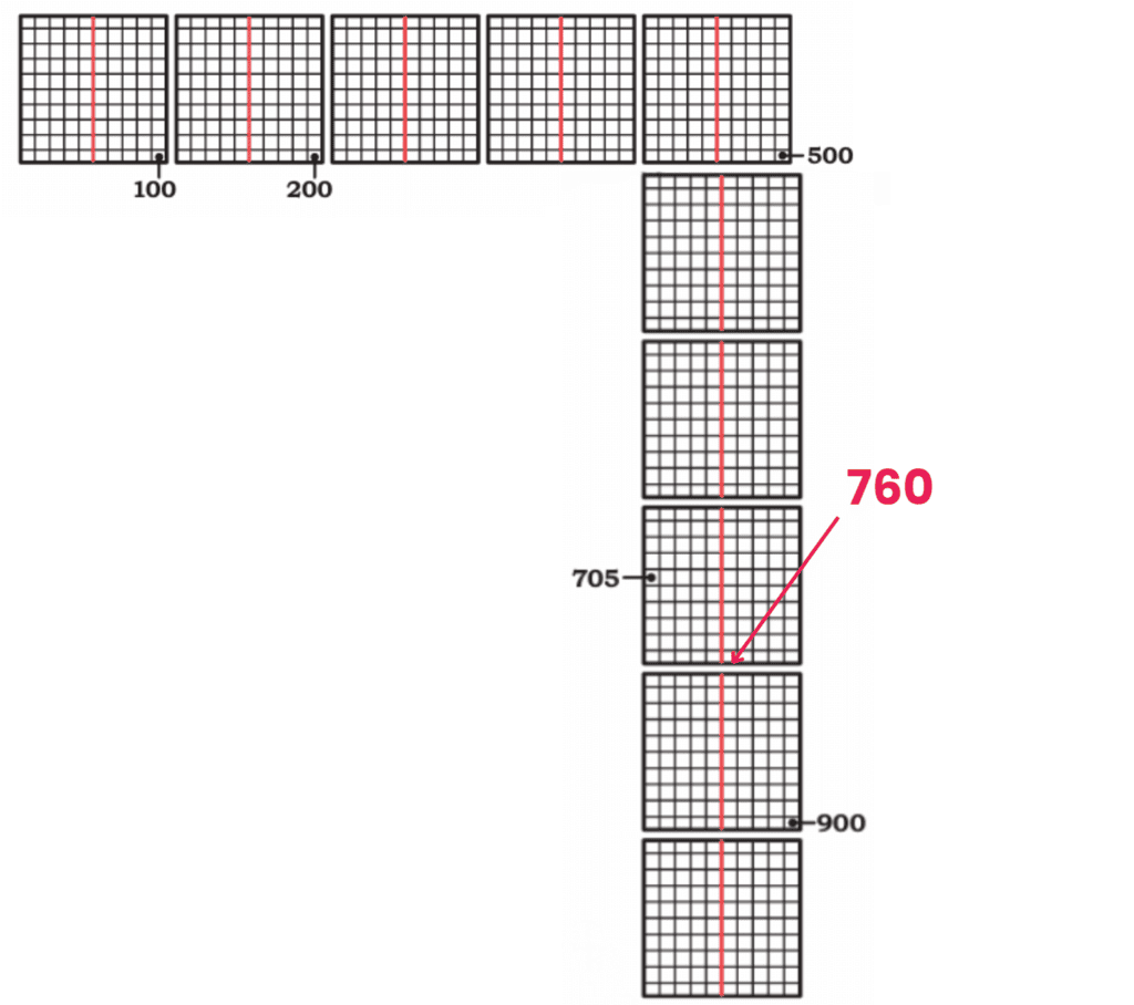NCERT Solutions for Class 4 Maths Chapter 4 - Thousands Around Us