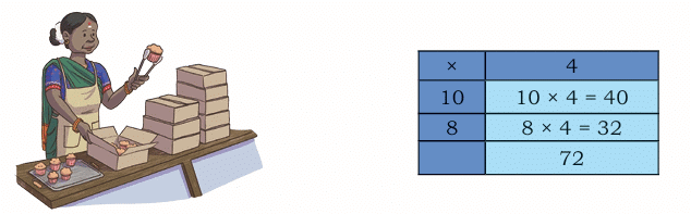 Equal Groups Class 4 Notes Maths Chapter 9 Free PDF