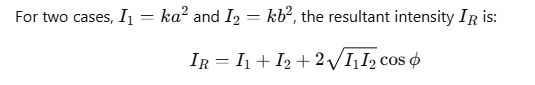 Wave Optics | Physics for JEE Main & Advanced