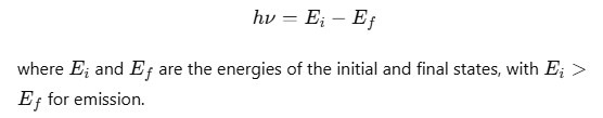 Atoms | Physics Class 12 - NEET