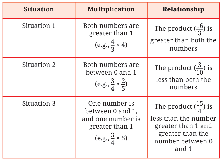 Working with Fractions Class 7 Notes Maths Chapter 8 Free PDF