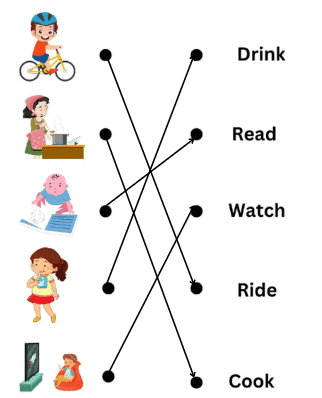 Worksheet Solutions: Verb - 1 | English Grammar for Junior Classes - Class 1