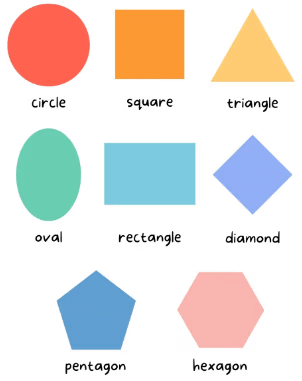 Shapes Around Us Class 4 Notes Maths Chapter 1 Free PDF