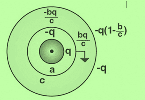 Gauss Law & Its Applications | Physics Class 12 - NEET