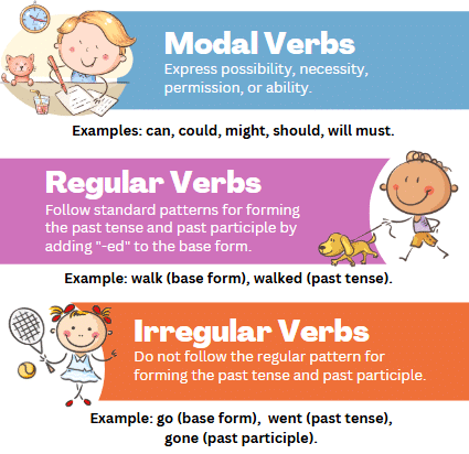 Verb | English Grammar Class 5