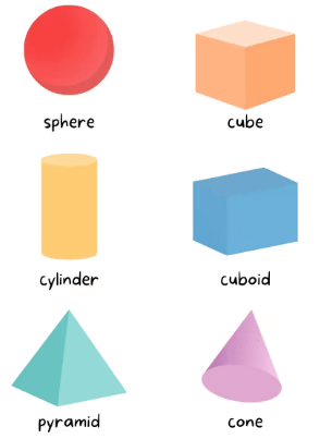 Shapes Around Us Class 4 Notes Maths Chapter 1 Free PDF