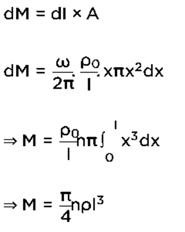 JEE Main Previous Year Questions (2016- 2025): Moving Charges & Magnetism- 1