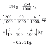 A Peek Beyond the Point Class 7 Notes Maths Chapter 3 Free PDF