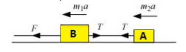 NCERT Solutions Class 11 Physics Chapter 4 - Laws of Motion