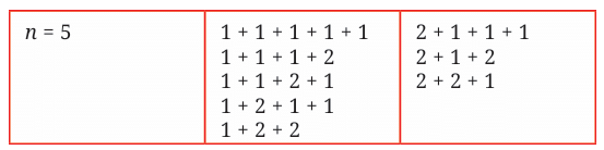 Number Play Class 7 Notes Maths Chapter 6 Free PDF