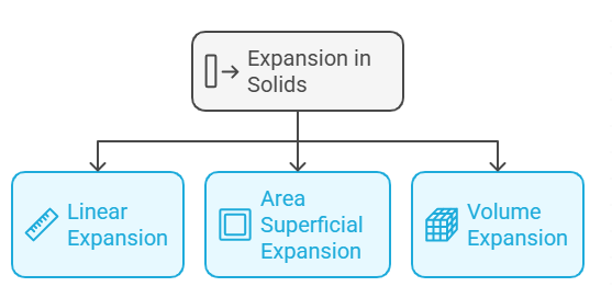 Thermal Expansion | Physics for JEE Main & Advanced