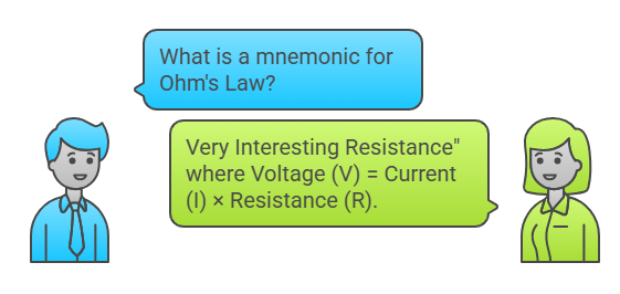 Mnemonics: Current Electricity | Physics Class 12 - NEET
