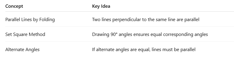 Parallel and Intersecting Lines Class 7 Notes Maths Chapter 5 Free PDF