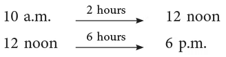Ticking Clocks and Turning Calendar Class 4 Notes Maths Chapter 12 Free PDF