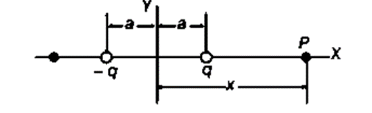 Electrostatic Potential & Capacitance | Physics Class 12 - NEET