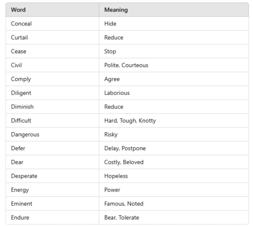 Synonyms - Vocabulary | English Class 8
