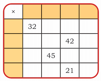 The Transport Museum Class 4 Notes Maths Chapter 13 Free PDF