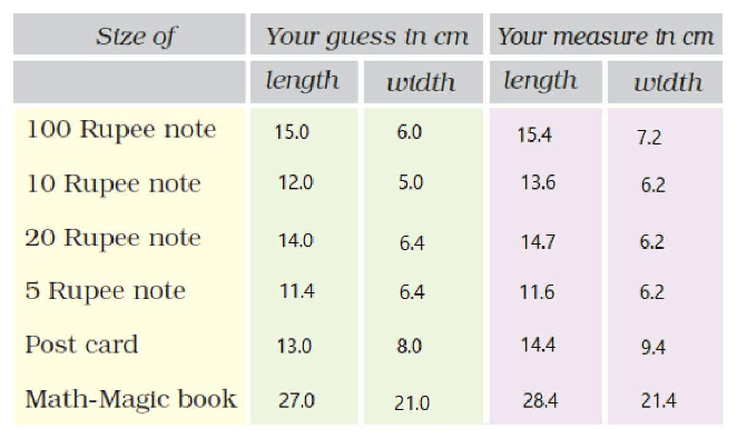 NCERT Solutions for Class 5 Maths - Tenths and Hundredths