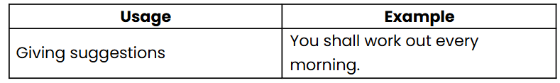 Modals | English Grammar for Junior Classes - Class 1