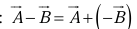 Vectors and Newton`s law of Motion | Basic Physics for IIT JAM