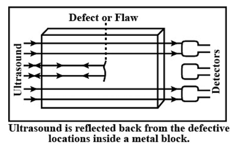 Sound Class 9 Notes Science Chapter 11