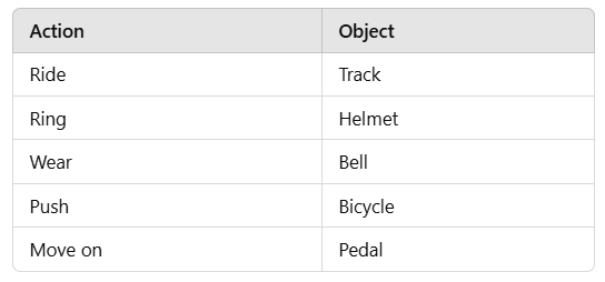 My Bicycle - 1 Class 2 Worksheet English Mridang