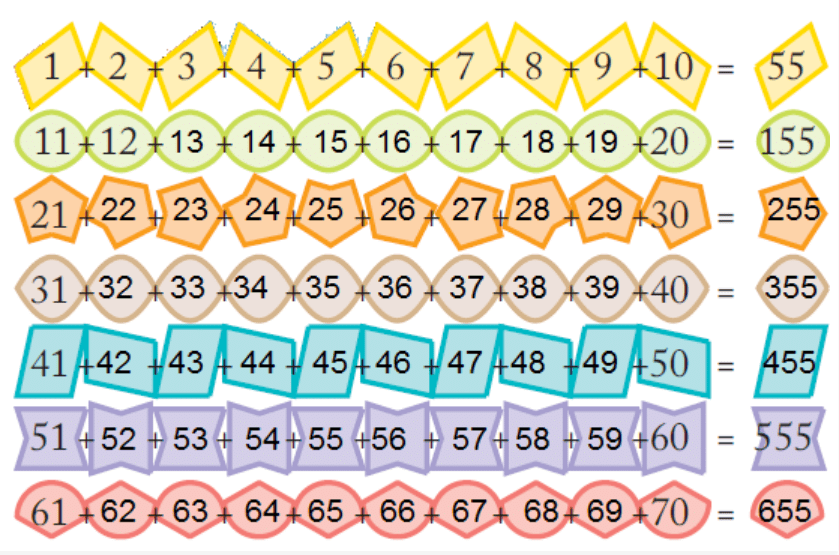 NCERT Solutions for Class 5 Maths - Can you See The Pattern
