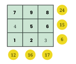 Number Play Class 7 Notes Maths Chapter 6 Free PDF