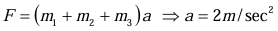 Free Body Diagram | Basic Physics for IIT JAM