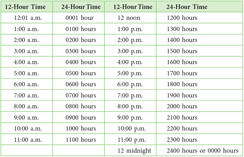 Ticking Clocks and Turning Calendar Class 4 Notes Maths Chapter 12 Free PDF