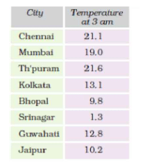 NCERT Solutions: Tenths and Hundredths