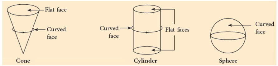 Shapes Around Us Class 4 Notes Maths Chapter 1 Free PDF