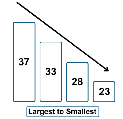 4-Digit Numbers Class 3 Notes Maths
