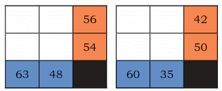 The Transport Museum Class 4 Notes Maths Chapter 13 Free PDF
