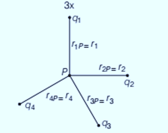 A system of charges
